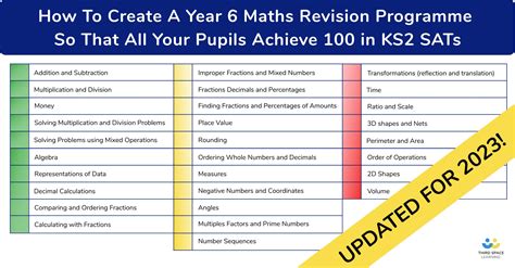 how to read sats results 2023|SATs results 2023: everything you need to know .